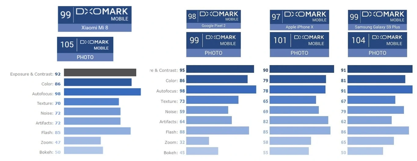 Xiaomi Mi 8 Explorer Edition test kamery