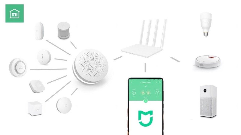 Xiaomi Smart Home je prekvapivo jednoduchá. 