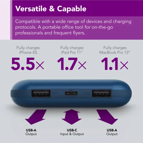 Xiaomi ZMI PowerBank Pro 20000 65W – Obrázok 4