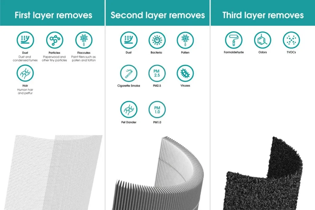 Hisense AP580 filter