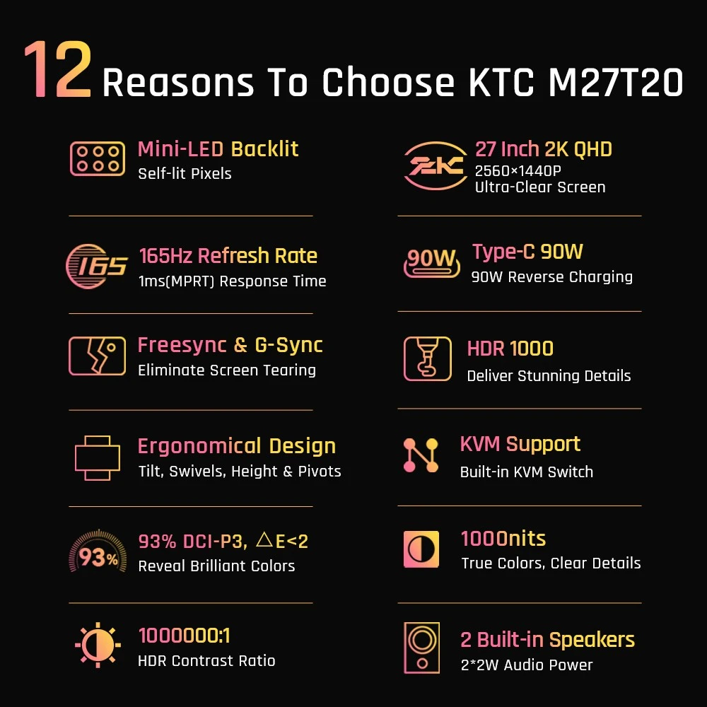 Refurbished KTC M27T20 Gaming Monitor 27 inch 2560x1440 QHD 165Hz Mini LED HVA 3ms Response Time HDMI2.0 DP1.4 Type-C USB KVM