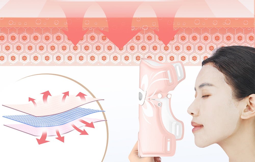 Infografika przedstawiająca działanie maski z diagramem przepływu powietrza